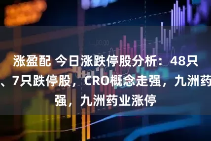 涨盈配 今日涨跌停股分析：48只涨停股、7只跌停股，CRO概念走强，九洲药业涨停